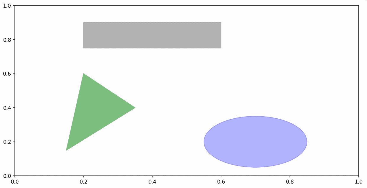 图 9-12 由三个块图形组成的图
